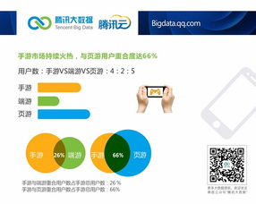 騰訊云大數(shù)據(jù)洞察 安卓市場(chǎng)國貨崛起，小米2S活躍度領(lǐng)跑，網(wǎng)絡(luò)安全軟件開發(fā)迎來新機(jī)遇